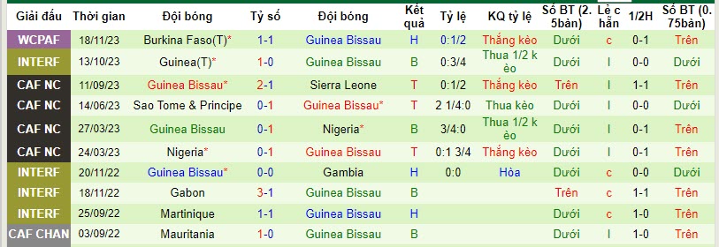 Nhận định, soi kèo Djibouti vs Guinea-Bissau, 20h ngày 20/11 - Ảnh 2