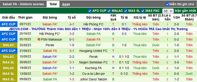 Nhận định, soi kèo Kelantan vs Sabah, 19h15 ngày 20/11 - Ảnh 3
