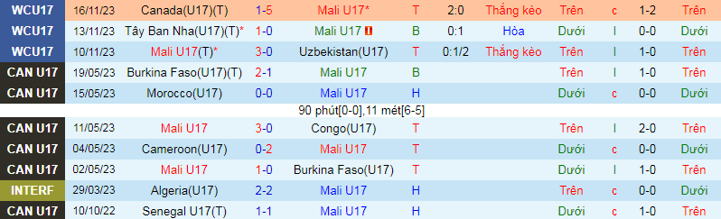 Nhận định, soi kèo U17 Mali vs U17 Mexico, 15h30 ngày 21/11 - Ảnh 1