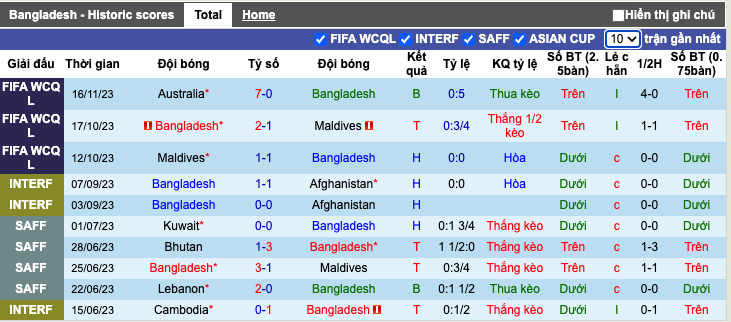 Nhận định, soi kèo Bangladesh vs Lebanon, 18h45 ngày 21/11 - Ảnh 2