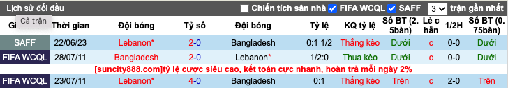 Nhận định, soi kèo Bangladesh vs Lebanon, 18h45 ngày 21/11 - Ảnh 4