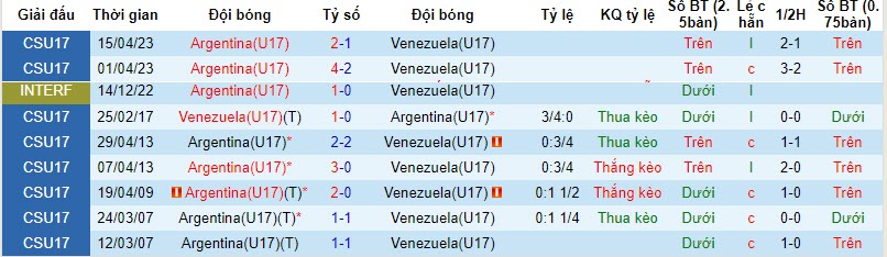 Nhận định, soi kèo U17 Argentina vs U17 Venezuela, 19h ngày 21/11 - Ảnh 3