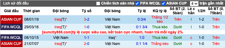 Nhận định, soi kèo Việt Nam vs Iraq, 19h00 ngày 21/11 - Ảnh 4