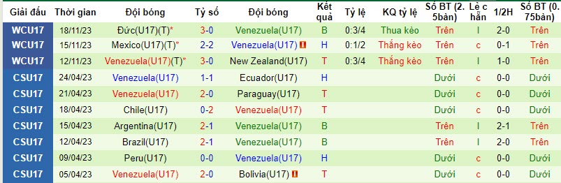 Soi kèo phạt góc U17 Argentina vs U17 Venezuela, 19h ngày 21/11 - Ảnh 2