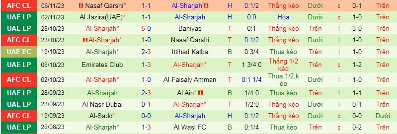 Tips kèo vàng hôm nay 23/11: Al Bataeh vs Al Sharjah - Ảnh 2