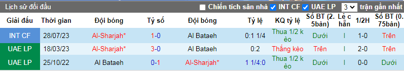 Tips kèo vàng hôm nay 23/11: Al Bataeh vs Al Sharjah - Ảnh 3