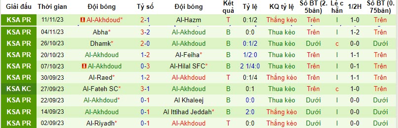 Tips kèo vàng hôm nay 24/11: Al Nassr vs Al Akhdood - Ảnh 2