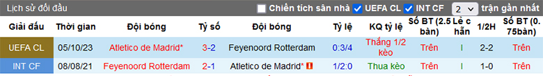 Tips kèo vàng hôm nay 28/11: Feyenoord vs Atletico Madrid - Ảnh 1