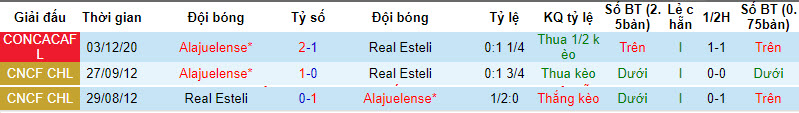 Nhận định, soi kèo Real Estelí vs LD Alajuelense, 10h ngày 29/11 - Ảnh 3