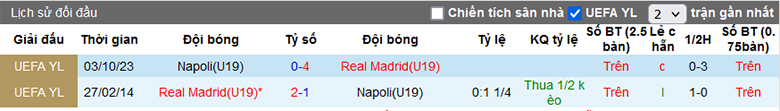 Nhận định, soi kèo Real Madrid U19 vs Napoli U19, 22h00 ngày 29/11 - Ảnh 1