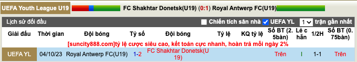 Nhận định, soi kèo Shakhtar U19 vs Royal Antwerp U19, 18h ngày 28/11 - Ảnh 4