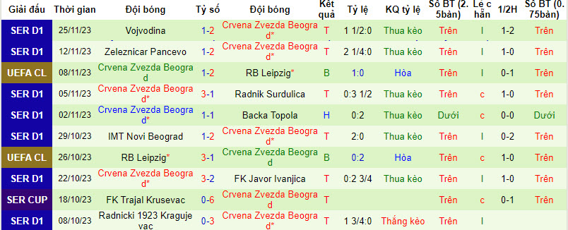 Nhận định, soi kèo Young Boys vs Crvena Zvezda, 3h ngày 29/11 - Ảnh 2