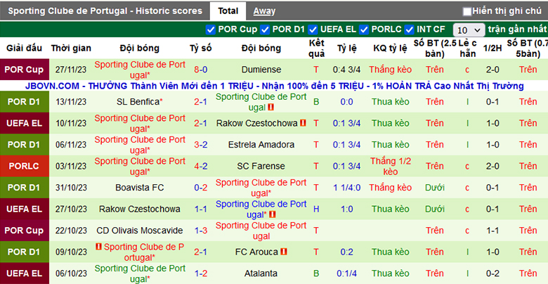 Nhận định, soi kèo Atalanta vs Sporting Lisbon, 0h45 ngày 1/12 - Ảnh 3