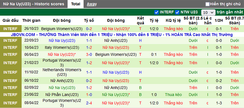Nhận định, soi kèo Bồ Đào Nha U23 (W) vs Na Uy U23 (W), 21h00 ngày 30/11 - Ảnh 3