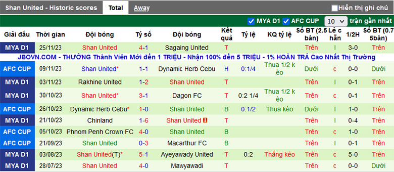 Nhận định, soi kèo Macarthur vs Shan United, 15h00 ngày 30/11 - Ảnh 3