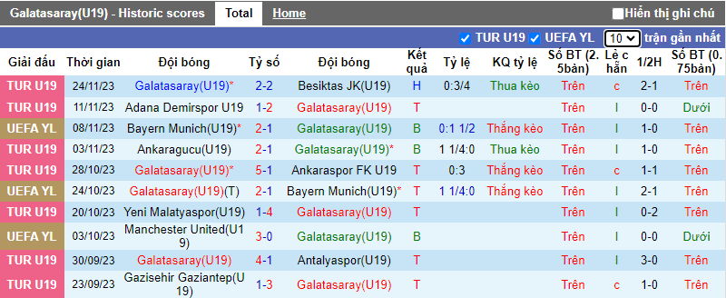 Soi kèo phạt góc Galatasaray U19 vs MU U19, 18h00 ngày 29/11 - Ảnh 1