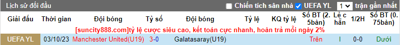 Soi kèo phạt góc Galatasaray U19 vs MU U19, 18h00 ngày 29/11 - Ảnh 3