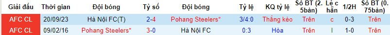 Soi kèo phạt góc Pohang Steelers vs Hà Nội FC, 17h ngày 29/11 - Ảnh 3