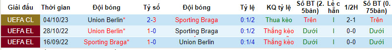 Tips kèo vàng hôm nay 29/11: Braga vs Union Berlin - Ảnh 5