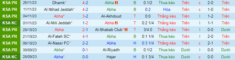 Nhận định, soi kèo Abha vs Al Ahli, 22h00 ngày 30/11 - Ảnh 1