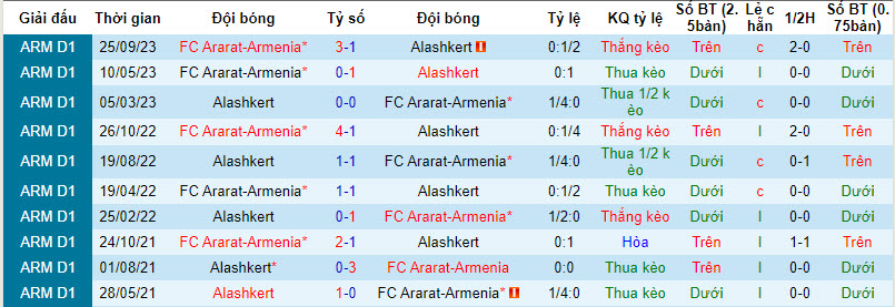 Nhận định, soi kèo Alashkert vs Ararat-Armenia, 17h30 ngày 30/11 - Ảnh 3