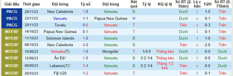 Nhận định, soi kèo Fiji vs Vanuatu, 11h ngày 1/12 - Ảnh 2
