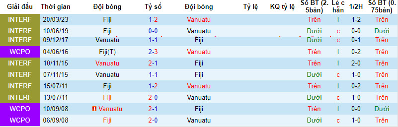 Nhận định, soi kèo Fiji vs Vanuatu, 11h ngày 1/12 - Ảnh 3