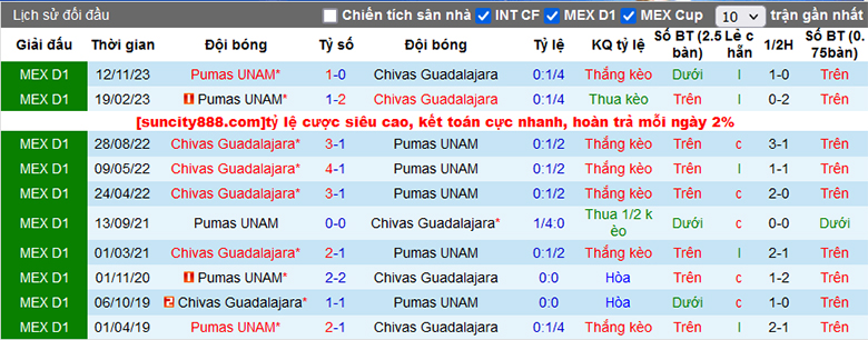 Nhận định, soi kèo Guadalajara Chivas vs UNAM Pumas, 10h05 ngày 1/12 - Ảnh 1