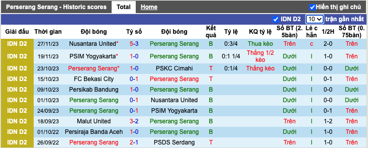 Nhận định, soi kèo Perserang Serang vs Persikab Bandung, 15h00 ngày 1/12 - Ảnh 2