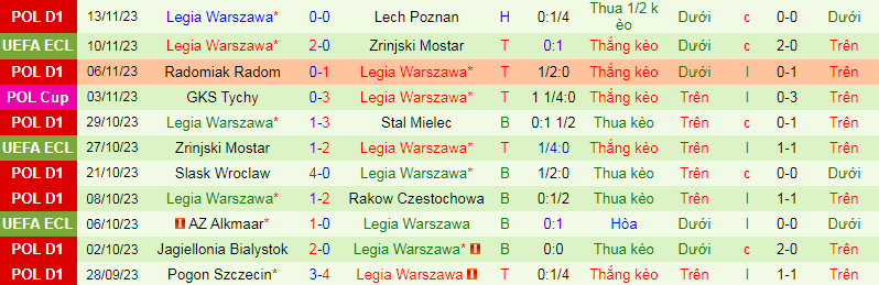 Tips kèo vàng hôm nay 30/11: Aston Villa vs Legia Warszawa - Ảnh 2