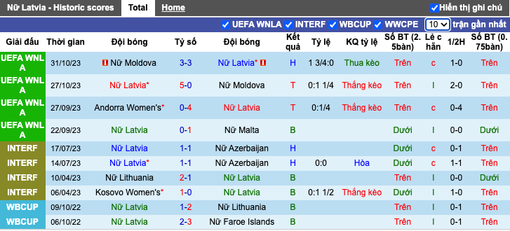 Nhận định, soi kèo Latvia (W) vs Andorra (W), 18h00 ngày 1/12 - Ảnh 2