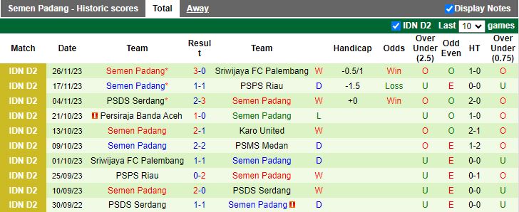 Nhận định, soi kèo PSMS Medan vs Semen Padang, 15h30 ngày 1/12 - Ảnh 2
