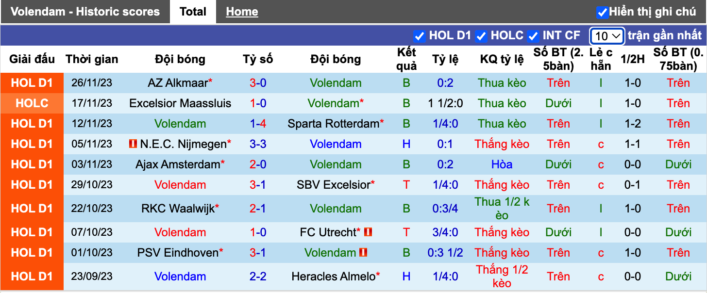 Nhận định, soi kèo Volendam vs PEC Zwolle, 0h45 ngày 3/12 - Ảnh 2