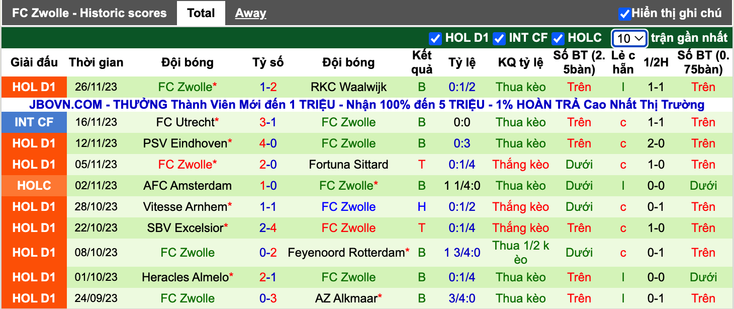 Nhận định, soi kèo Volendam vs PEC Zwolle, 0h45 ngày 3/12 - Ảnh 3