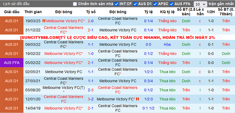 Soi kèo phạt góc Central Coast Mariners vs Melbourne Victory, 12h05 ngày 3/12 - Ảnh 1