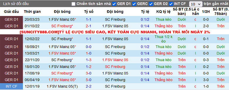 Tips kèo vàng hôm nay 3/12: Mainz 05 vs Freiburg - Ảnh 1