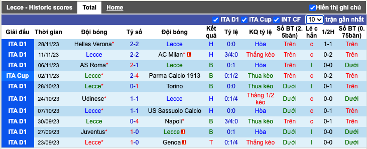 Nhận định, soi kèo Lecce vs Bologna, 18h30 ngày 3/12 - Ảnh 2