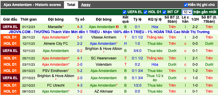 Nhận định, soi kèo NEC vs Ajax, 20h30 ngày 3/12 - Ảnh 3