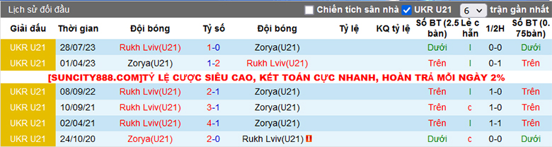 Nhận định, soi kèo Zorya U19 vs Rukh Vynnyky U19, 19h00 ngày 4/12 - Ảnh 1