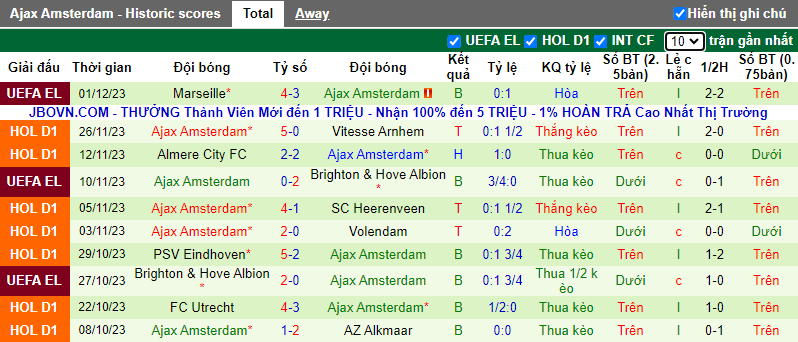Soi kèo phạt góc NEC vs Ajax, 20h30 ngày 3/12 - Ảnh 2