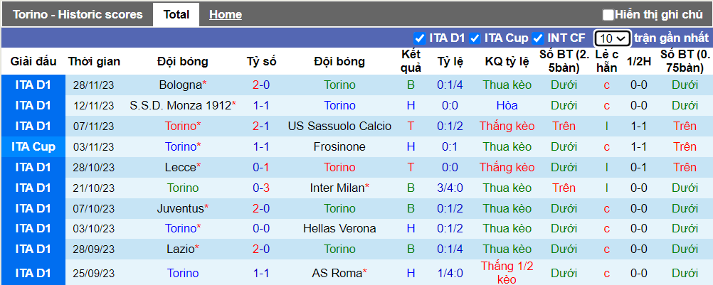 Lịch sử đối đầu Torino vs Atalanta, 2h45 ngày 5/12 - Ảnh 2