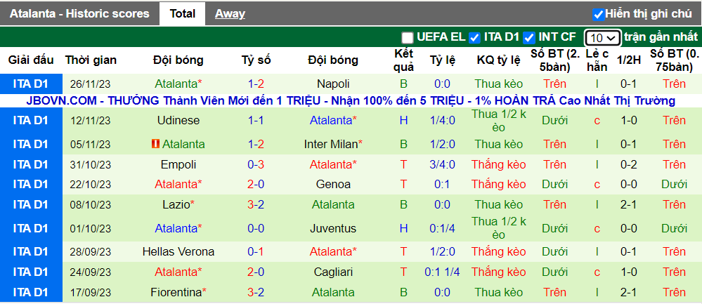 Lịch sử đối đầu Torino vs Atalanta, 2h45 ngày 5/12 - Ảnh 3
