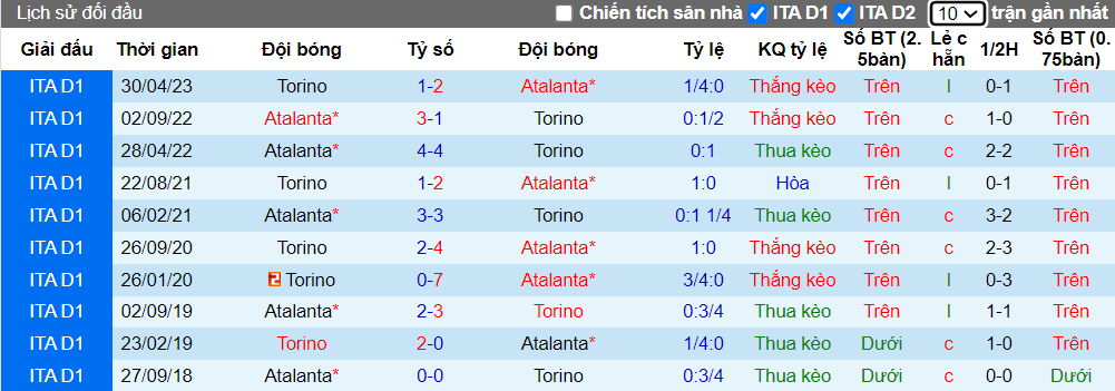 Lịch sử đối đầu Torino vs Atalanta, 2h45 ngày 5/12 - Ảnh 4