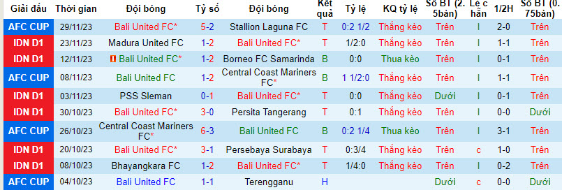 Nhận định, soi kèo Bali United vs Arema, 15h ngày 4/12 - Ảnh 1