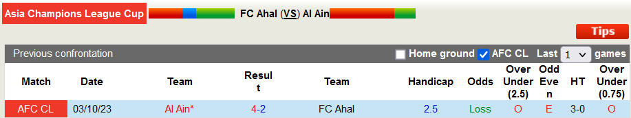 Nhận định, soi kèo Ahal vs Al Ain, 21h00 ngày 5/12 - Ảnh 3