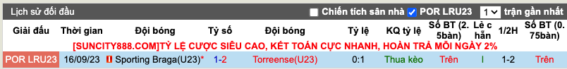Nhận định, soi kèo Torreense U23 vs Braga U23, 18h ngày 5/12 - Ảnh 4
