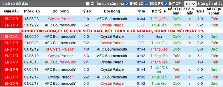 Soi kèo thơm hôm nay 6/12 trận Crystal Palace vs Bournemouth chuẩn xác nhất - Ảnh 1