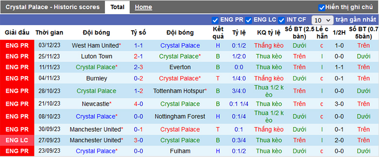 Soi kèo thơm hôm nay 6/12 trận Crystal Palace vs Bournemouth chuẩn xác nhất - Ảnh 2