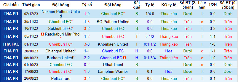 Nhận định, soi kèo Chonburi vs Samut Prakan, 19h ngày 6/12 - Ảnh 2