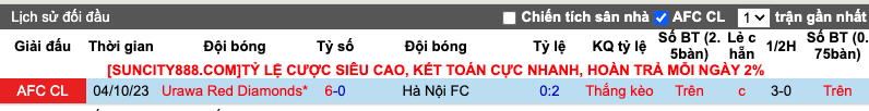 Nhận định, soi kèo Hà Nội FC vs Urawa Reds, 19h ngày 6/12 - Ảnh 4